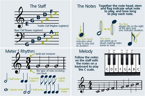 how to memorize piano music: the art of crafting a compelling narrative